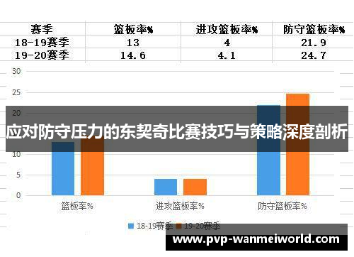 应对防守压力的东契奇比赛技巧与策略深度剖析