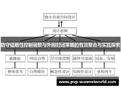 防守侵略性控制调整与外围封闭策略的有效整合与实践探索