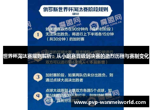 世界杯淘汰赛规则解析：从小组赛晋级到决赛的激烈历程与赛制变化