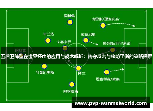 五后卫阵型在世界杯中的应用与战术解析：防守反击与攻防平衡的策略探索