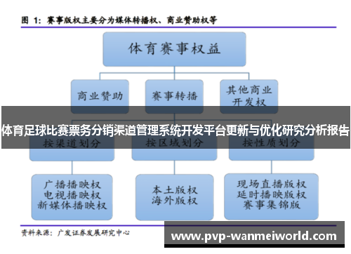 体育足球比赛票务分销渠道管理系统开发平台更新与优化研究分析报告