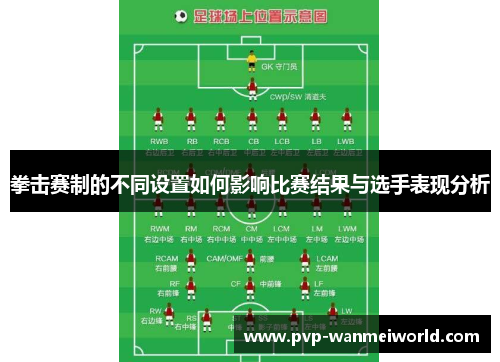 拳击赛制的不同设置如何影响比赛结果与选手表现分析