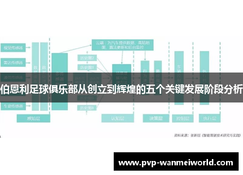 伯恩利足球俱乐部从创立到辉煌的五个关键发展阶段分析