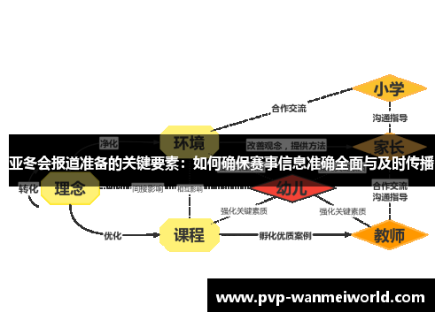 亚冬会报道准备的关键要素：如何确保赛事信息准确全面与及时传播