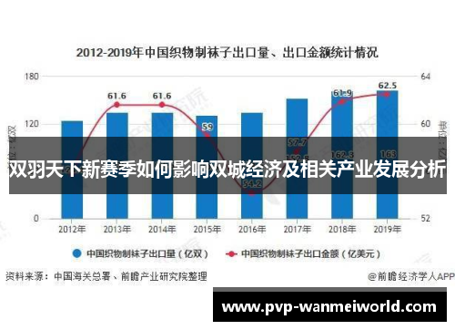 双羽天下新赛季如何影响双城经济及相关产业发展分析