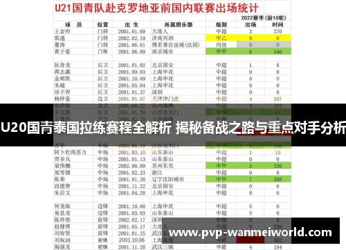 U20国青泰国拉练赛程全解析 揭秘备战之路与重点对手分析