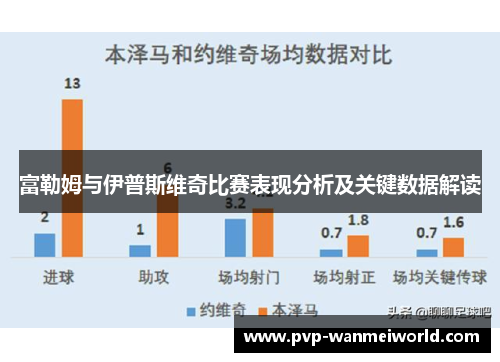 富勒姆与伊普斯维奇比赛表现分析及关键数据解读