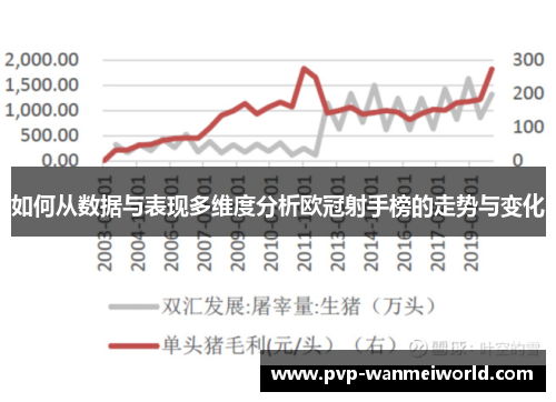 如何从数据与表现多维度分析欧冠射手榜的走势与变化