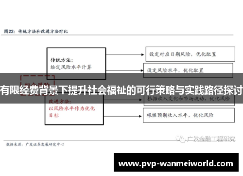 有限经费背景下提升社会福祉的可行策略与实践路径探讨