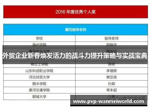 外贸企业新春焕发活力的战斗力提升策略与实战宝典