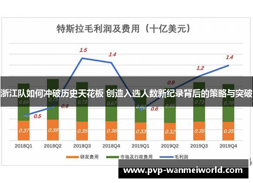 浙江队如何冲破历史天花板 创造入选人数新纪录背后的策略与突破