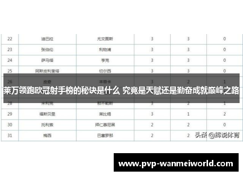 莱万领跑欧冠射手榜的秘诀是什么 究竟是天赋还是勤奋成就巅峰之路