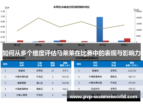 如何从多个维度评估马莱莱在比赛中的表现与影响力