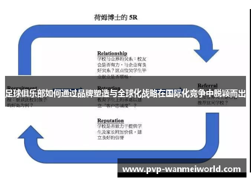 足球俱乐部如何通过品牌塑造与全球化战略在国际化竞争中脱颖而出