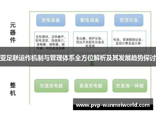 亚足联运作机制与管理体系全方位解析及其发展趋势探讨