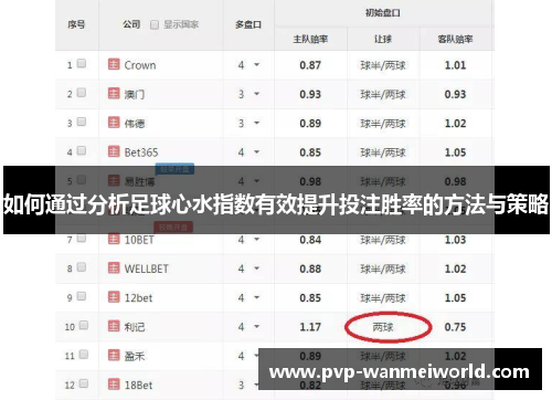 如何通过分析足球心水指数有效提升投注胜率的方法与策略