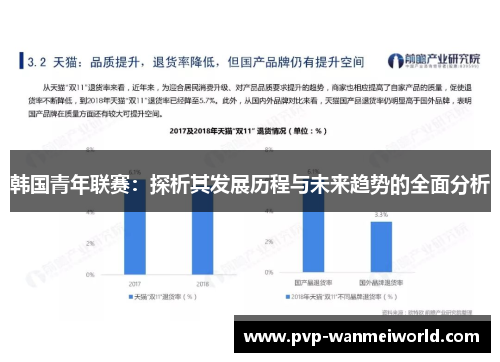 韩国青年联赛：探析其发展历程与未来趋势的全面分析