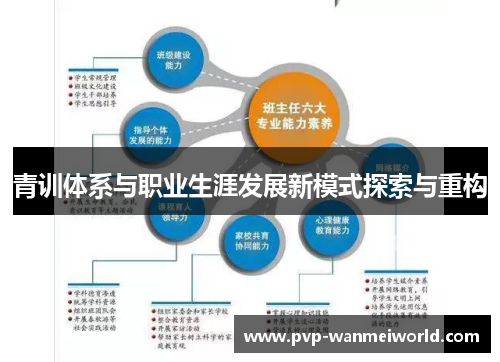 青训体系与职业生涯发展新模式探索与重构