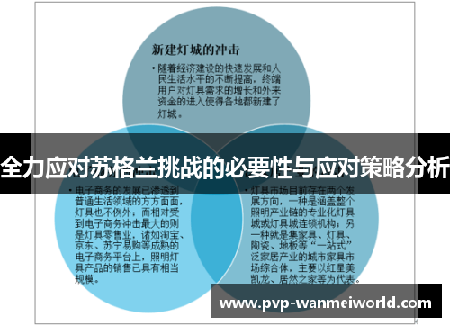 全力应对苏格兰挑战的必要性与应对策略分析